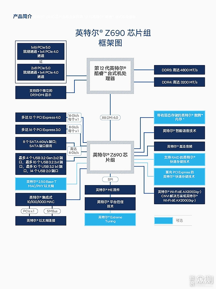 全面分析与建议，十二代酷睿平台怎么选？_新浪众测