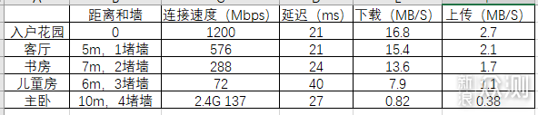 支持WIFI6，还可薅羊毛的路由-无线宝·鲁班 _新浪众测