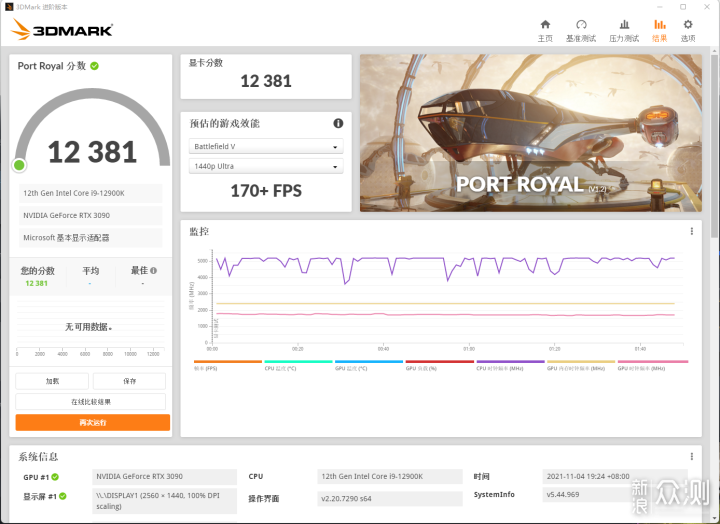 4K电竞显示器+旗舰卡RTX3090等于极致光线追踪_新浪众测
