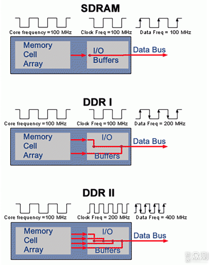 高性能变生产力，高带宽DDR5带飞十二代酷睿_新浪众测