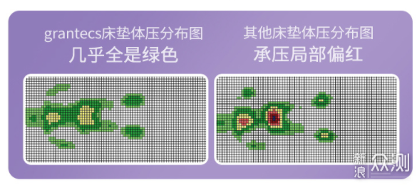 冬日舒享睡眠—戈兰泰思清风独立袋装弹簧床垫_新浪众测