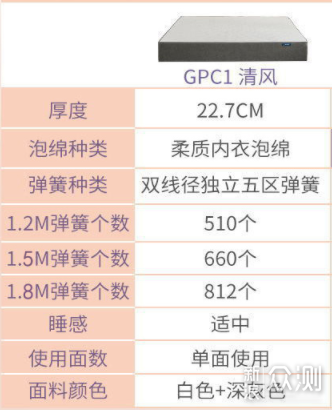 冬日舒享睡眠—戈兰泰思清风独立袋装弹簧床垫_新浪众测