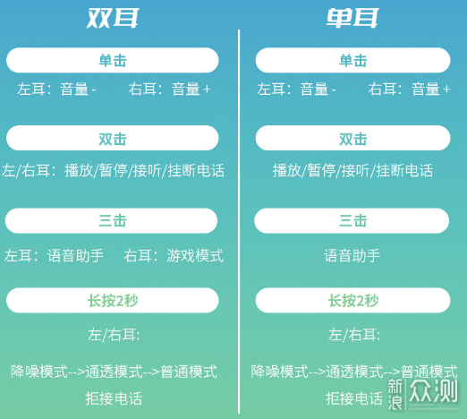 远离宣泄，沉浸音乐，ZTE LiveBuds Pro体验_新浪众测