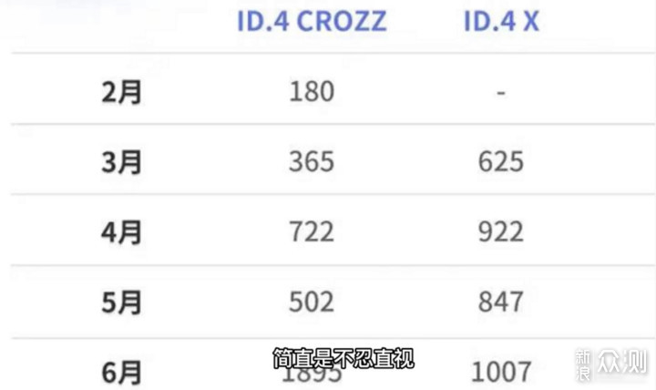 老车主能无缝对接的新能源汽车——大众ID.4X_新浪众测