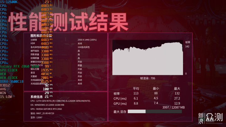 影驰RTX 2060 12GB大将MAX OC显卡性能实测_新浪众测