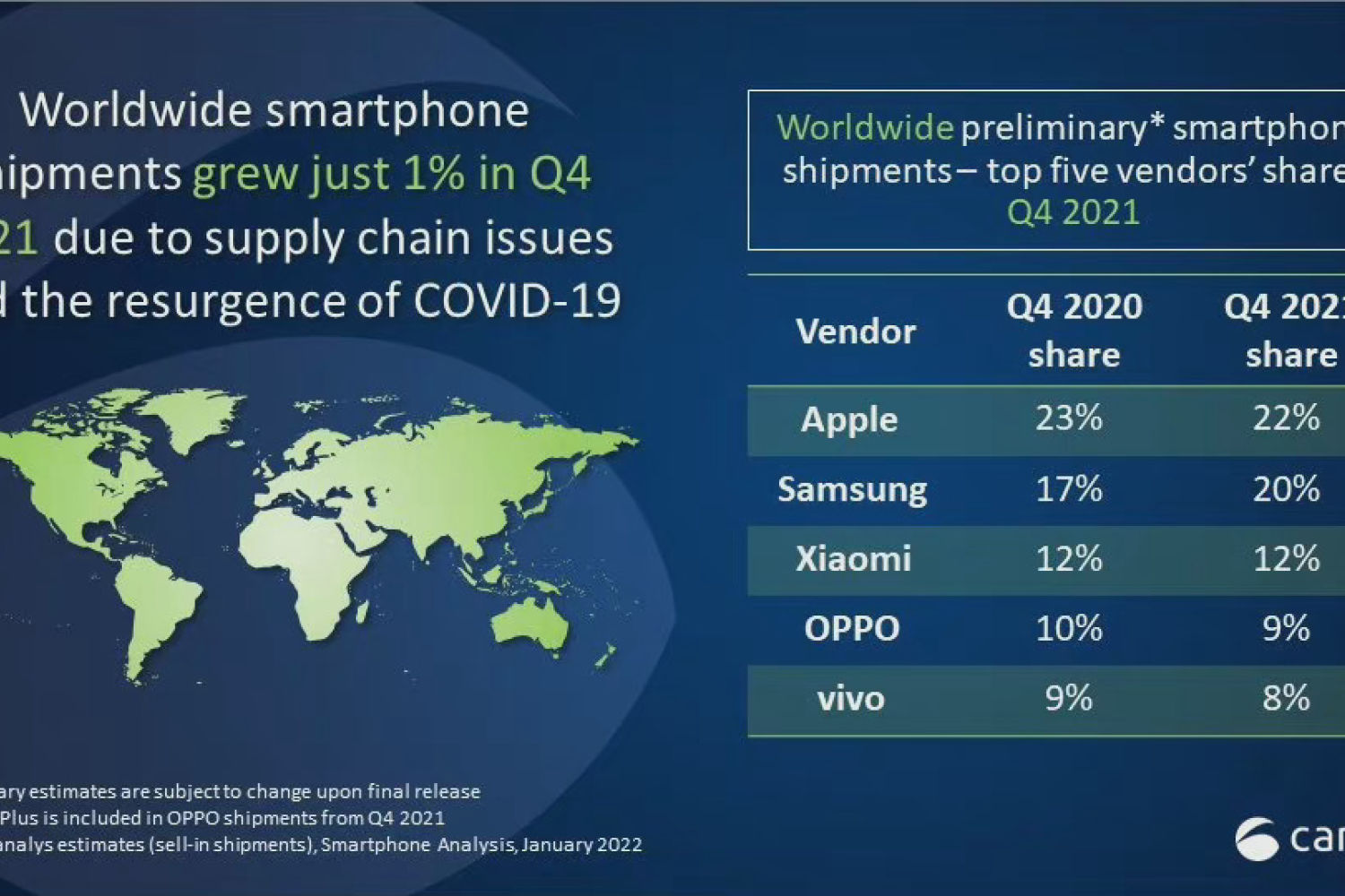 Canalys发布全球Q4手机榜单：Apple排名第一
