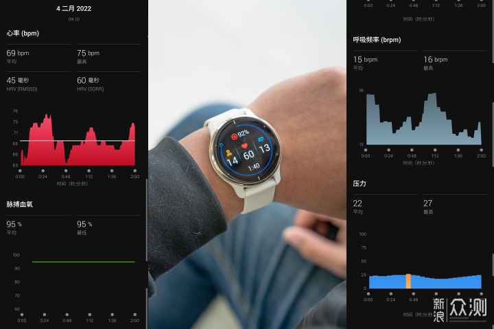 时尚专业，佳明Venu 2 Plus智能运动腕表体验_新浪众测