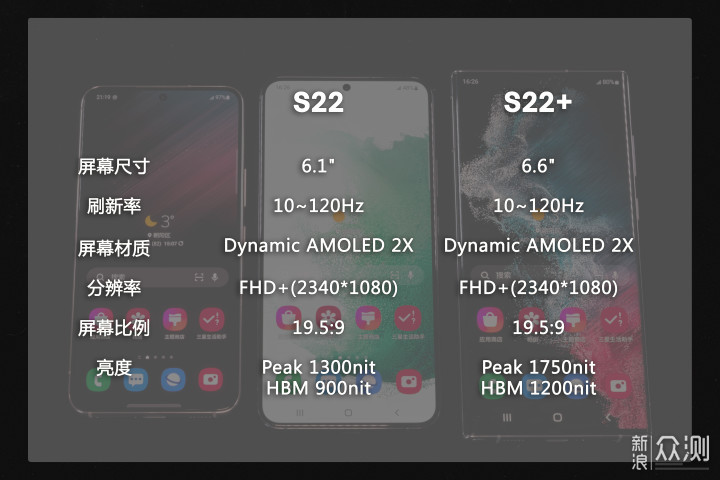 开年机皇——三星Galaxy S22系列手机上手评测_新浪众测