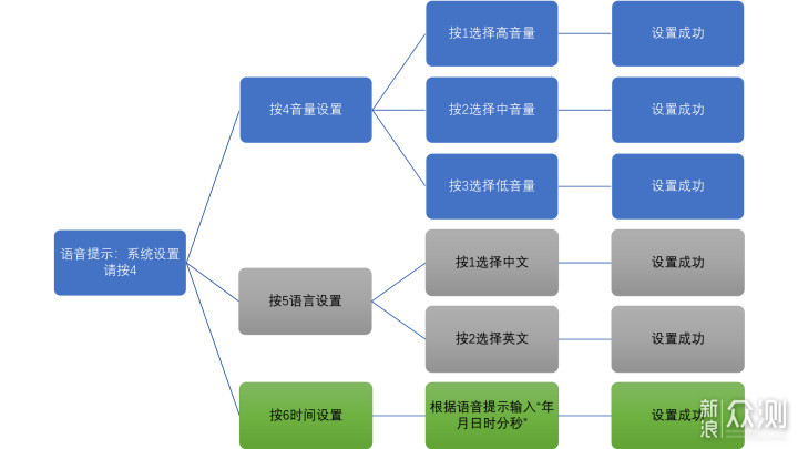 TCL 智屏猫眼K7Q智能门锁，便捷生活新升级_新浪众测