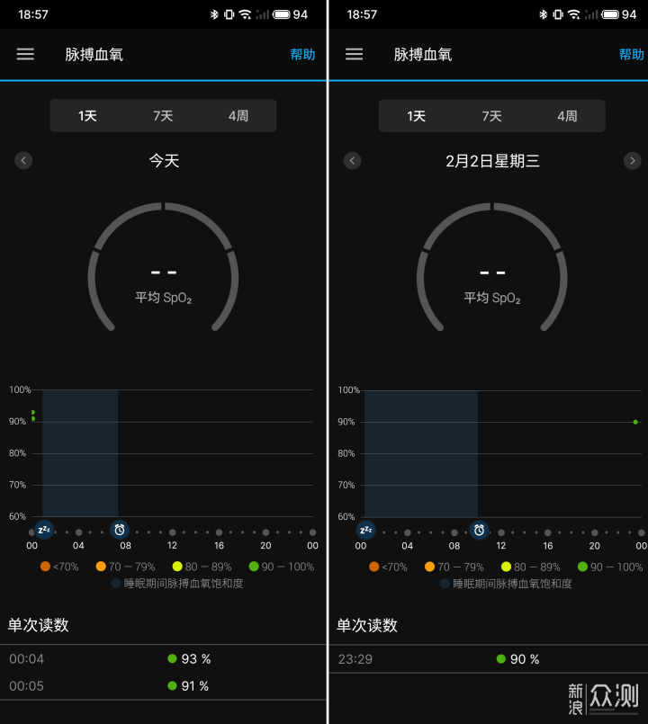 智能化生活从手表开始，佳明 Venu 2 Plus体验_新浪众测