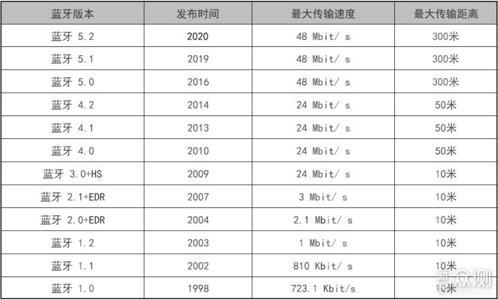 南卡Lite Pro2蓝牙耳机，全能“战士”_新浪众测