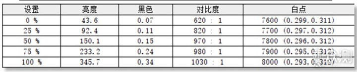 娱乐，还是大屏爽！泰坦军团P40UG显示器体验_新浪众测