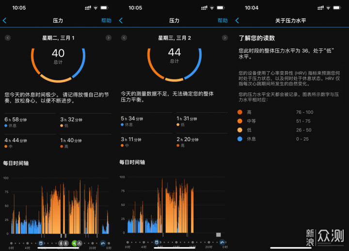 GarminMove Sport—感受运动与时尚的平衡之美_新浪众测