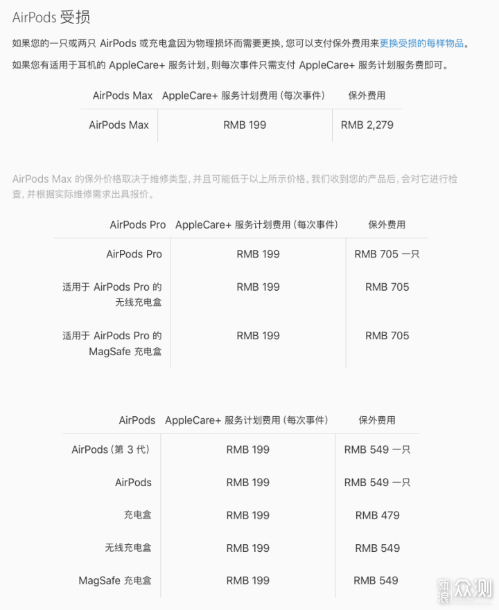 经验帖｜花一个AirPods 的钱，用了三个新的。_新浪众测