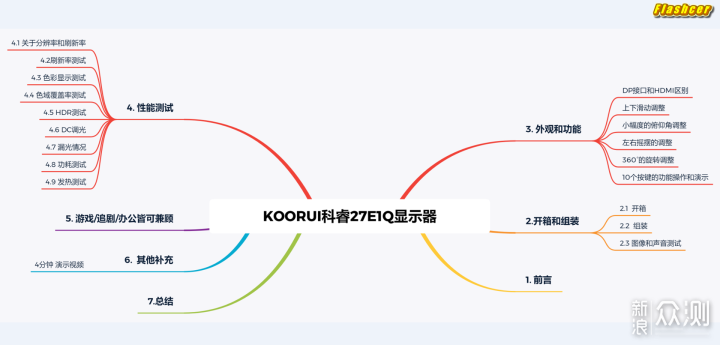 2k+144Hz低调的实力派:KOORUI科睿27E1Q显示器_新浪众测