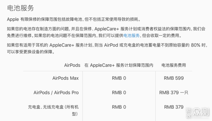 经验帖｜花一个AirPods 的钱，用了三个新的。_新浪众测