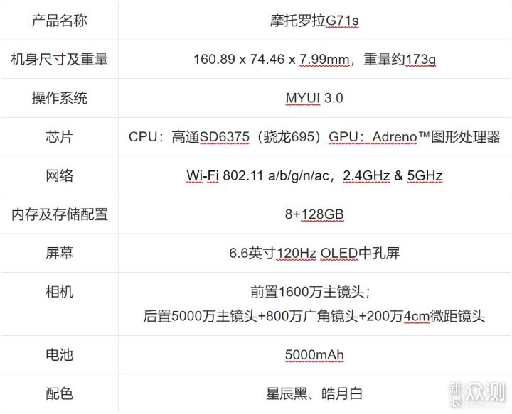 摩托罗拉G71s体验：性价比十足的高通双5G手机_新浪众测