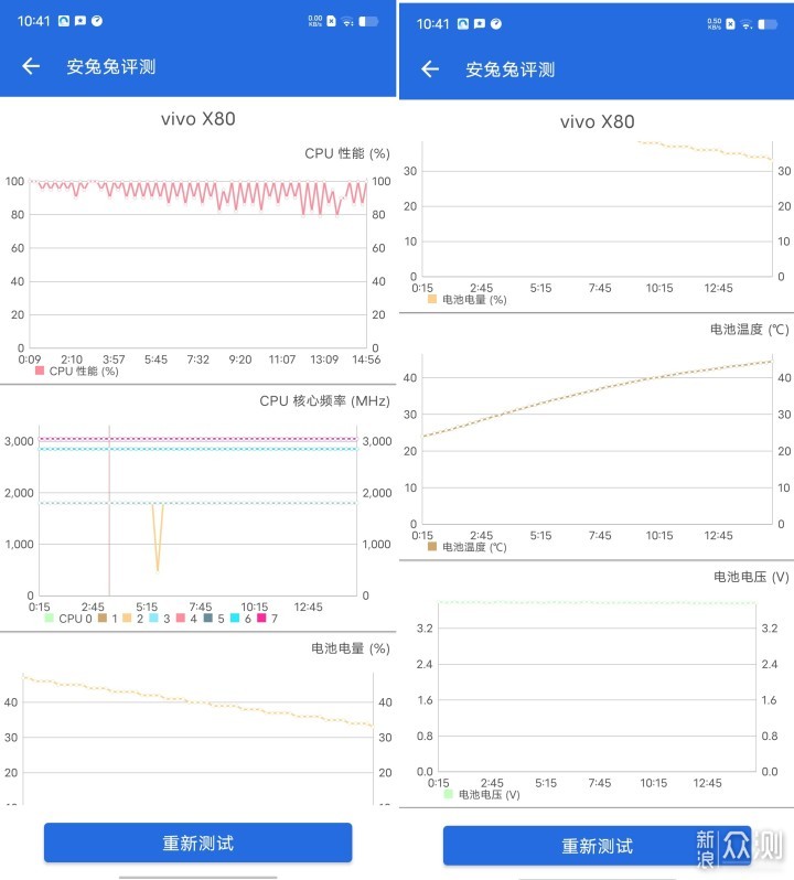 标准版也有“Pro