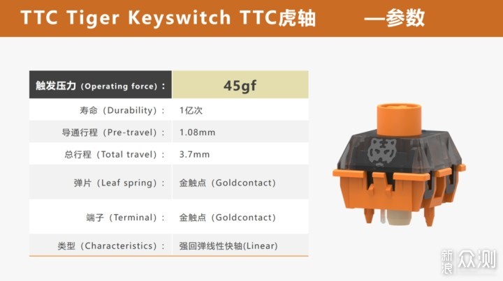 AKKO PC75B Plus虎年×TTC虎轴标准版=超润体验_新浪众测