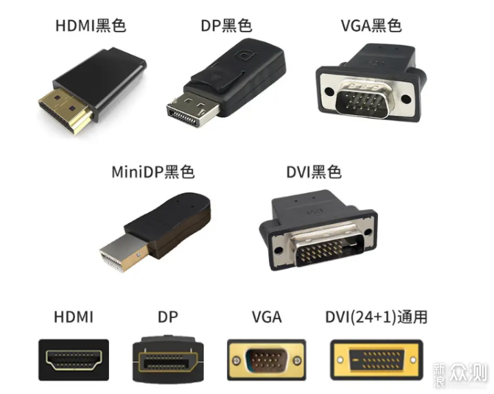 DP还是HDMI？显示器接口怎么选_新浪众测