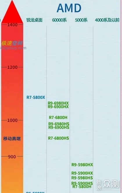 ROG 魔霸新锐笔记本电脑，电竞游戏本的守门员_新浪众测