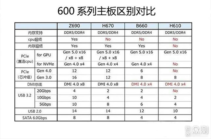 十二代酷睿平台装机指南，CPU主板显卡搭配_新浪众测