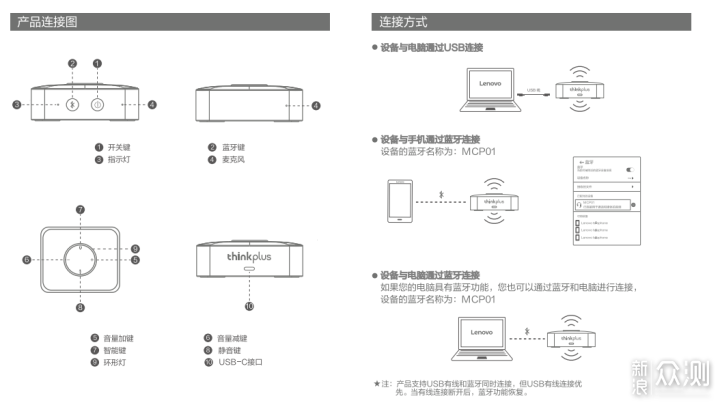 它！轻松办公小助手，录音转译外放全搞定_新浪众测