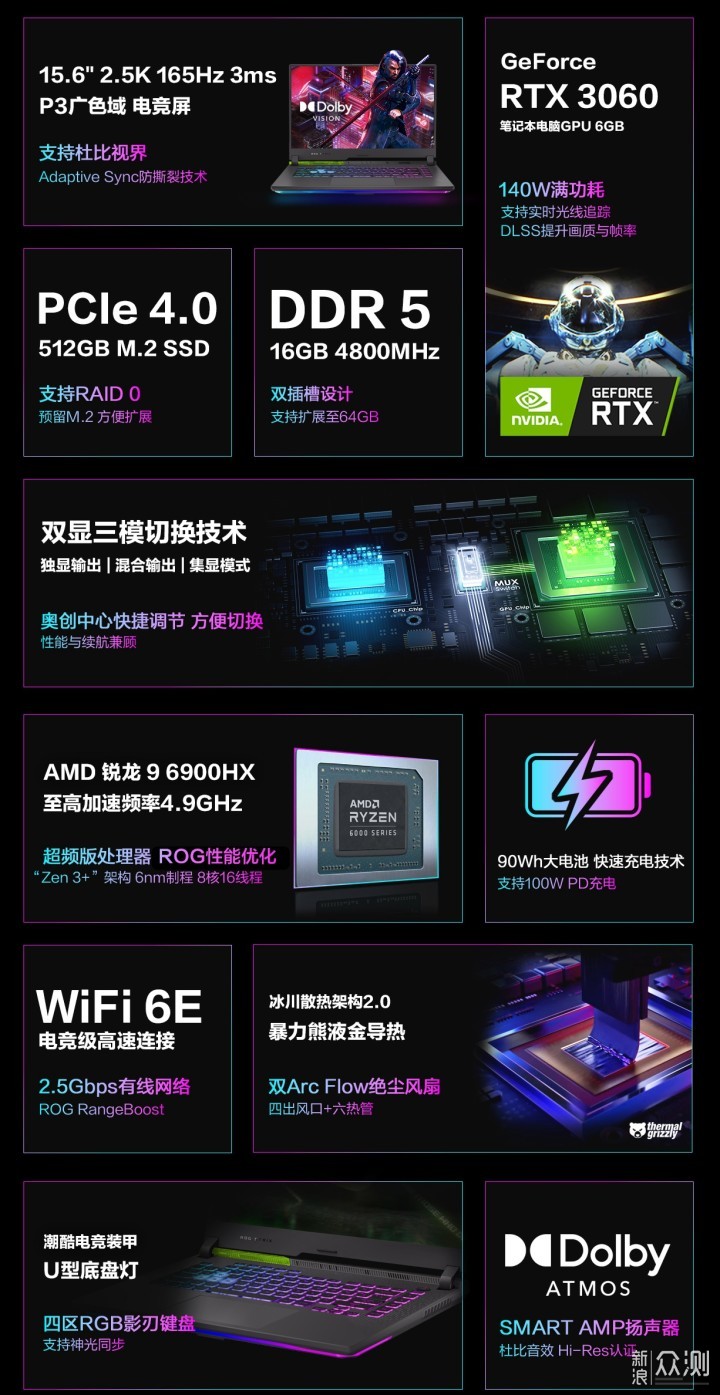 ROG 魔霸新锐笔记本电脑，电竞游戏本的守门员_新浪众测