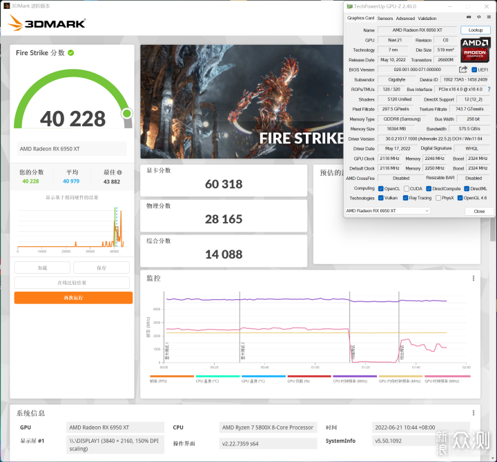 1.6K的5800X值得入手吗，搭X570带6950 XT实测_新浪众测