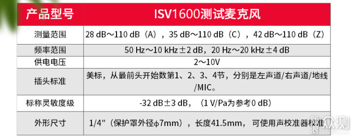 收藏已久终于降价：爱华iSV1600测试话筒简评_新浪众测