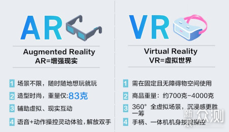 头戴影院AR眼镜选哪个？GOOVIS&ROKID对比体验_新浪众测