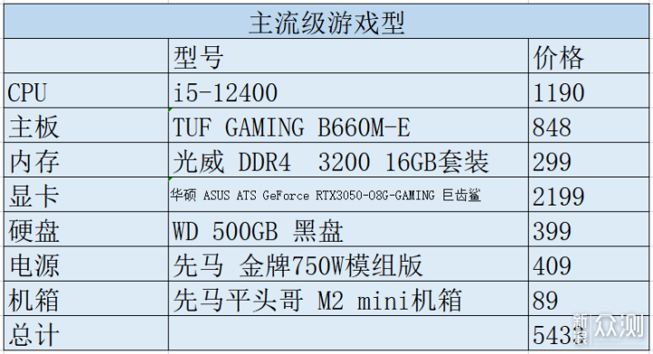 12代酷睿配置表图片