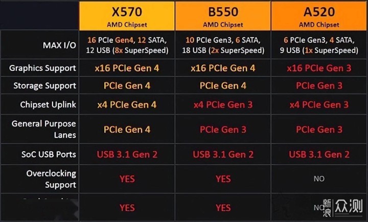 拒绝独显溢价，AMD 5600G性价比装机方案_新浪众测