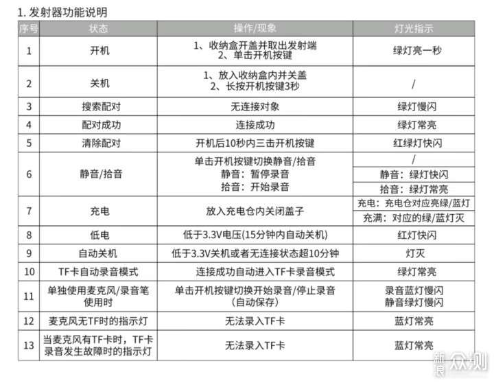 无线麦天花板--得胜V4无线麦克风_新浪众测