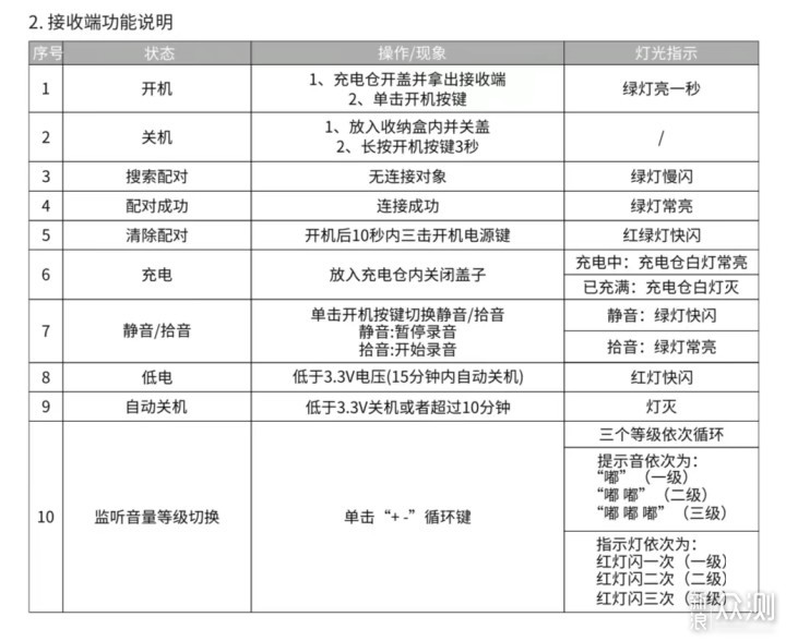 无线麦天花板--得胜V4无线麦克风_新浪众测