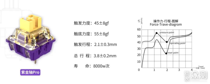 【外设简评】达尔优紫金轴Pro手感与拆解_新浪众测