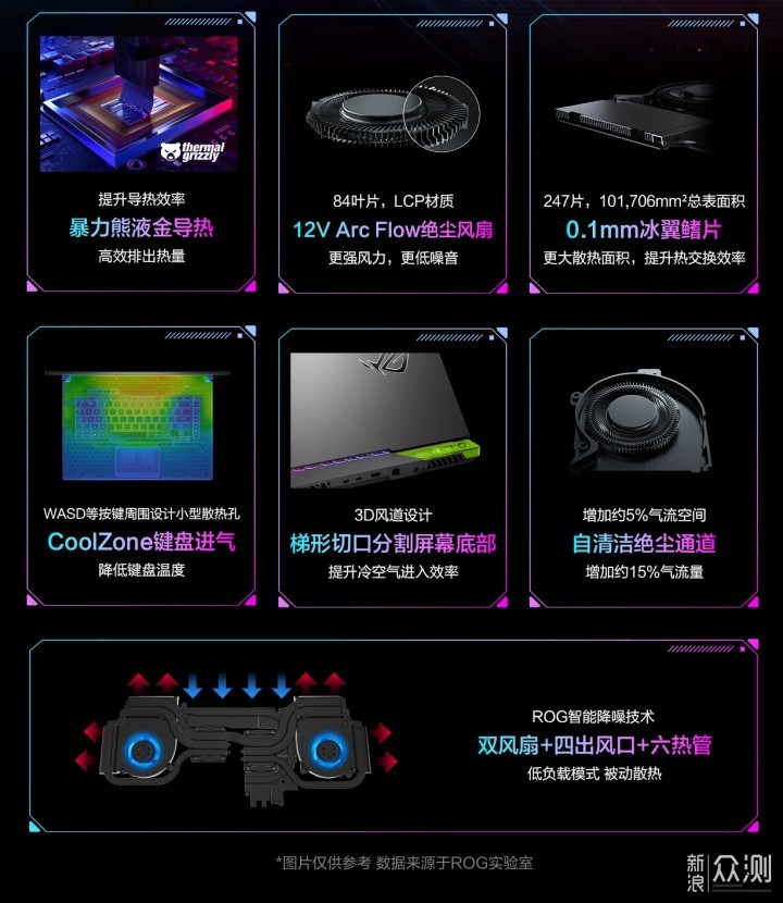 ROG 魔霸新锐笔记本电脑，电竞游戏本的守门员_新浪众测