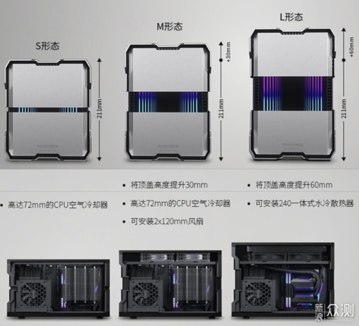 三变金刚—B660I+3080TI，追风者SHIFT XT装机_新浪众测