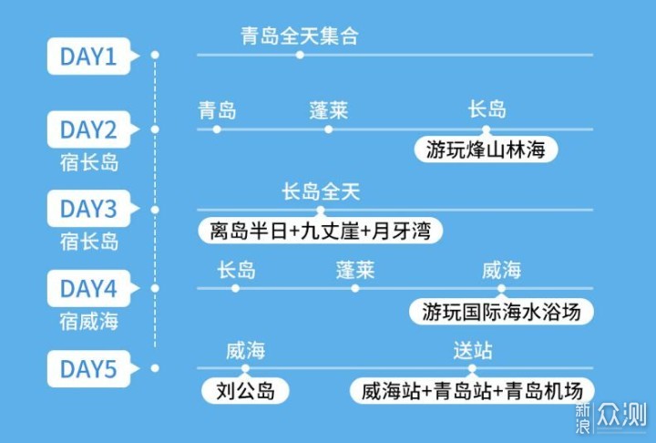 下半年去哪旅游? 来这25处小众的清爽旅行地！_新浪众测