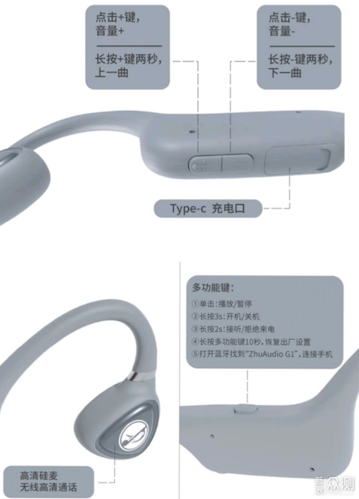 专注热爱，享受运动—用竹林鸟花鼓骨传导耳机_新浪众测