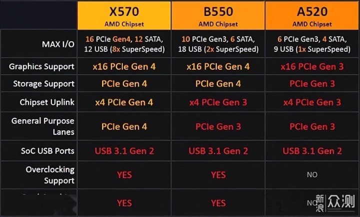 核显上限有多高？双4k视频主机从装机到优化_新浪众测