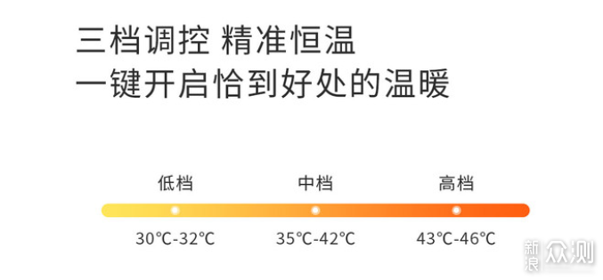 37度塑形坐垫，每天一小时让你轻松拥有蜜桃臀_新浪众测