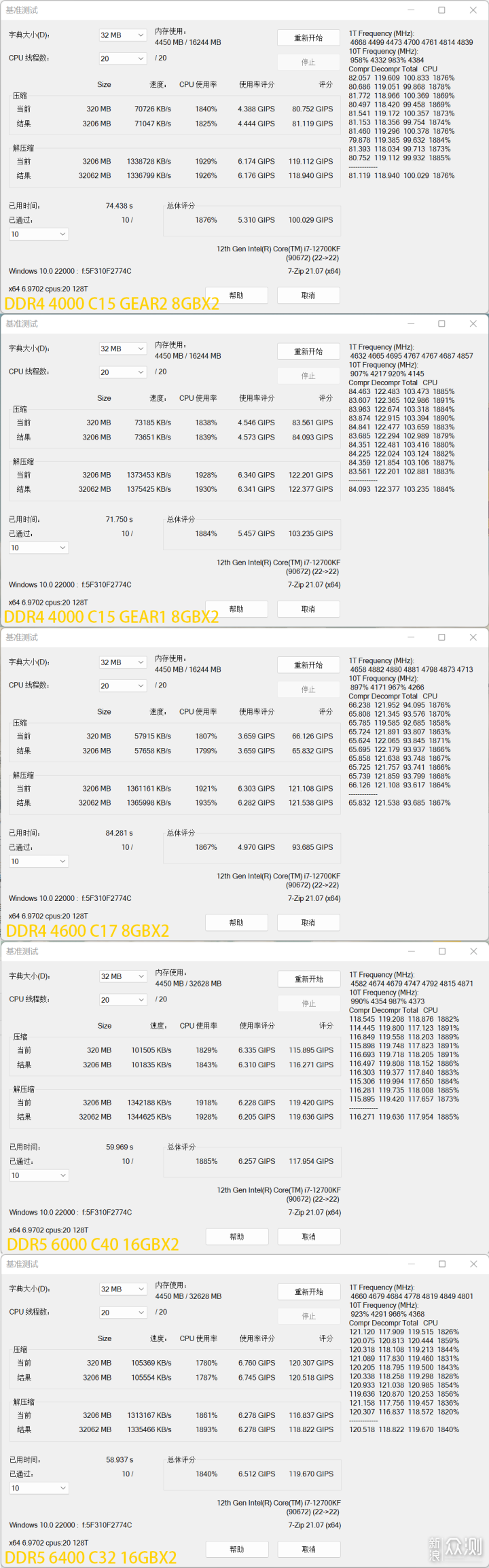 DDR5降价后值得买吗？对比高频DDR4数据告诉你_新浪众测