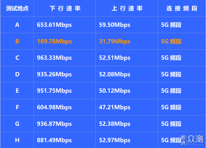 标配2.5G网口 速度稳定 锐捷天蝎路由器评测_新浪众测