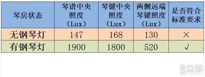 明基PianoLight钢琴专用护眼灯深度评测_新浪众测