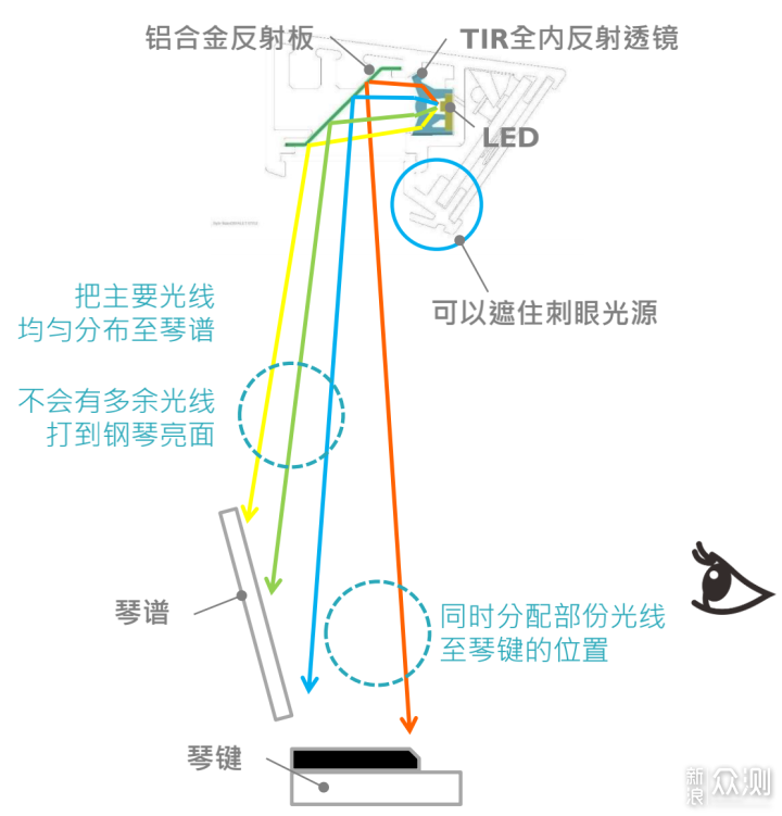 明基PianoLight钢琴专用护眼灯深度评测_新浪众测