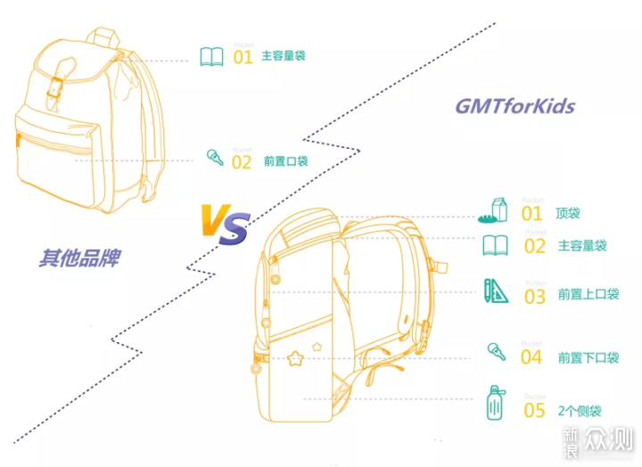 护脊书包真的有必要吗？ _新浪众测