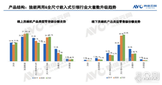 洗碗机讲得最简单易懂的选购攻略&型号推荐_新浪众测