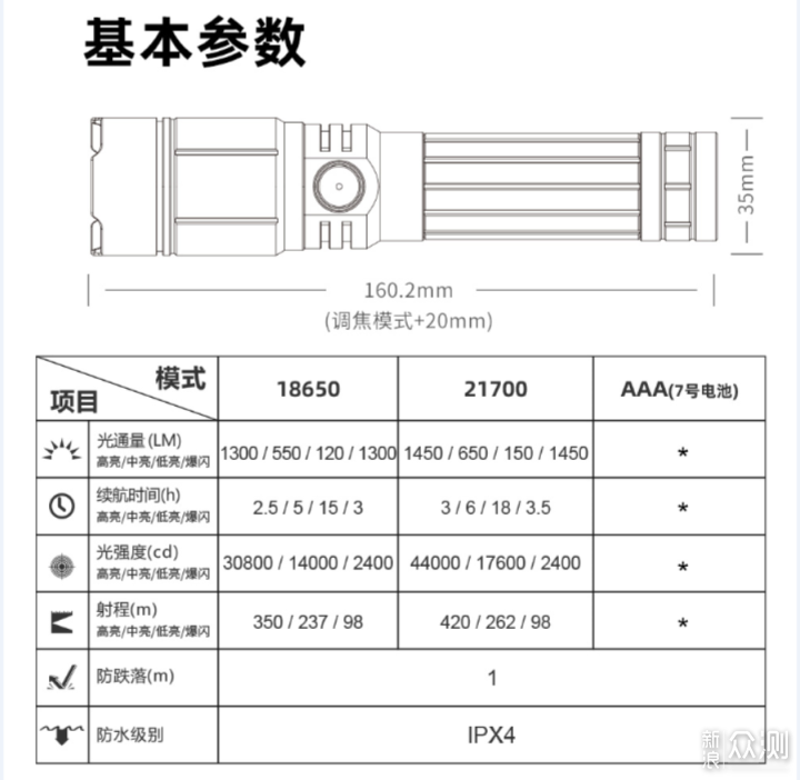 凯瑞兹EP9 Pro变焦强光战术手电体验测评_新浪众测