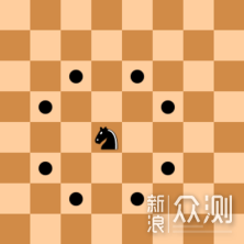 国际象棋（西洋棋）如何玩？这一篇讲透彻了_新浪众测